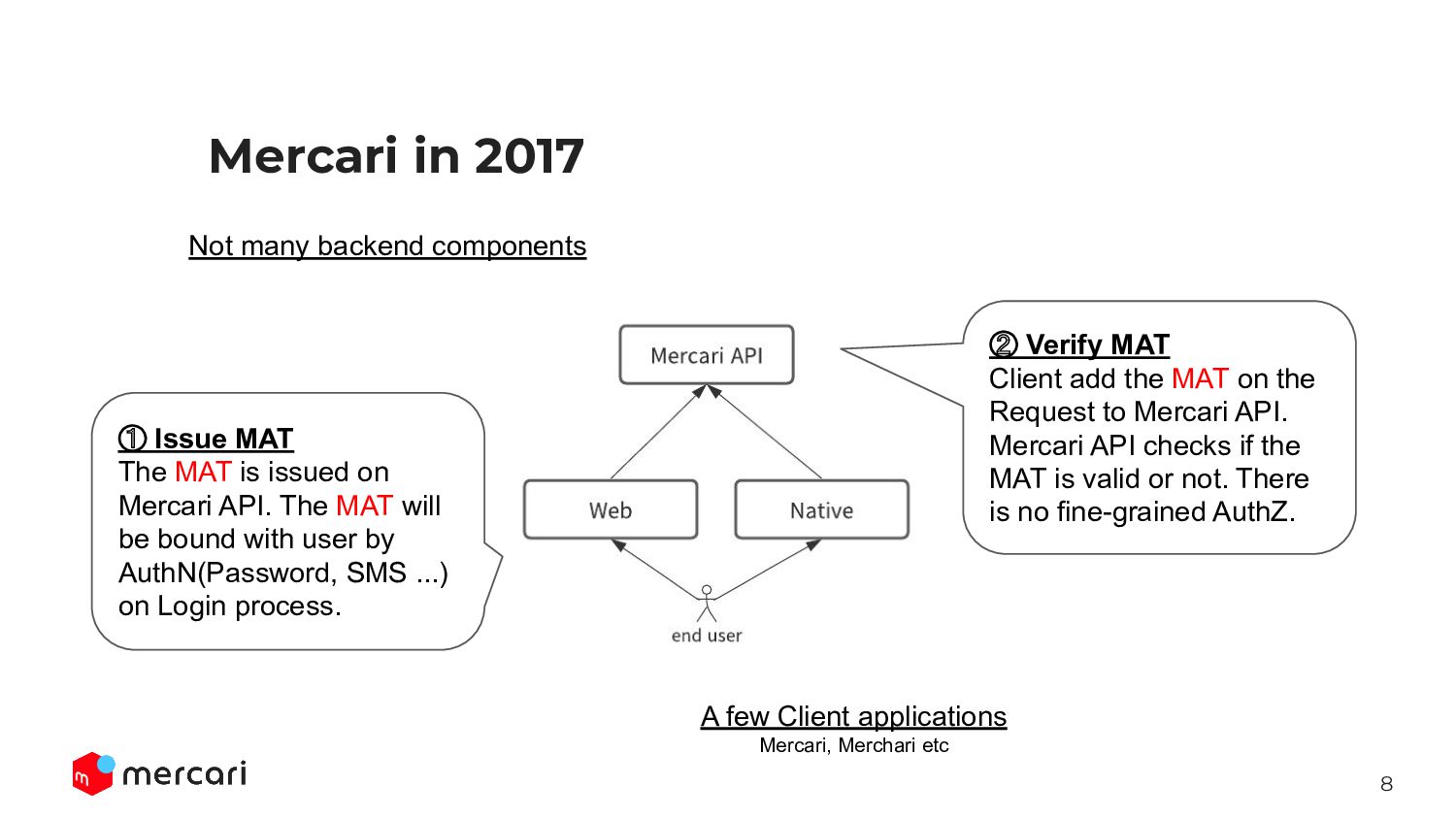 Introduction to the ID Platform Mercari India DEV Meetup 01 Backend