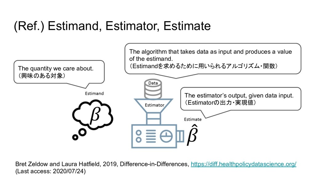 Why model? (Causal inference What if, Chapter 11) Speaker Deck
