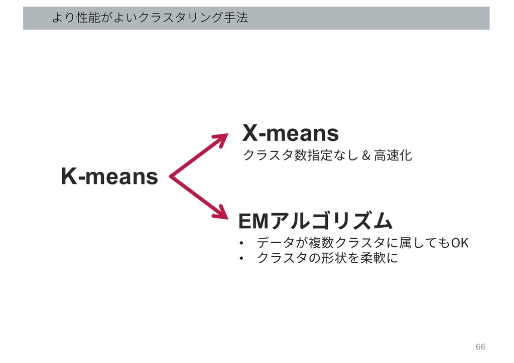 AI・機械学習応用論2020 Speaker Deck