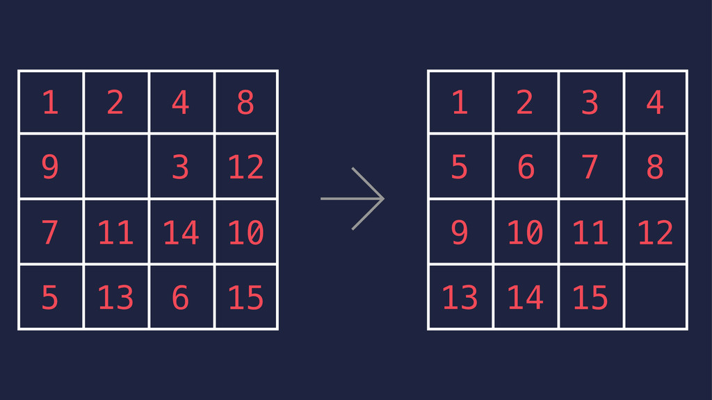 Solving a 15Puzzle in Python Speaker Deck