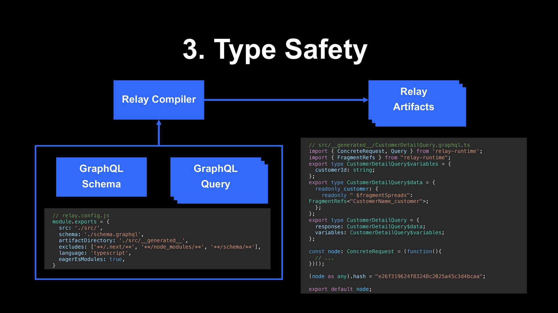 The Use Case of GraphQL Client Relay Which Evolve Along React Speaker