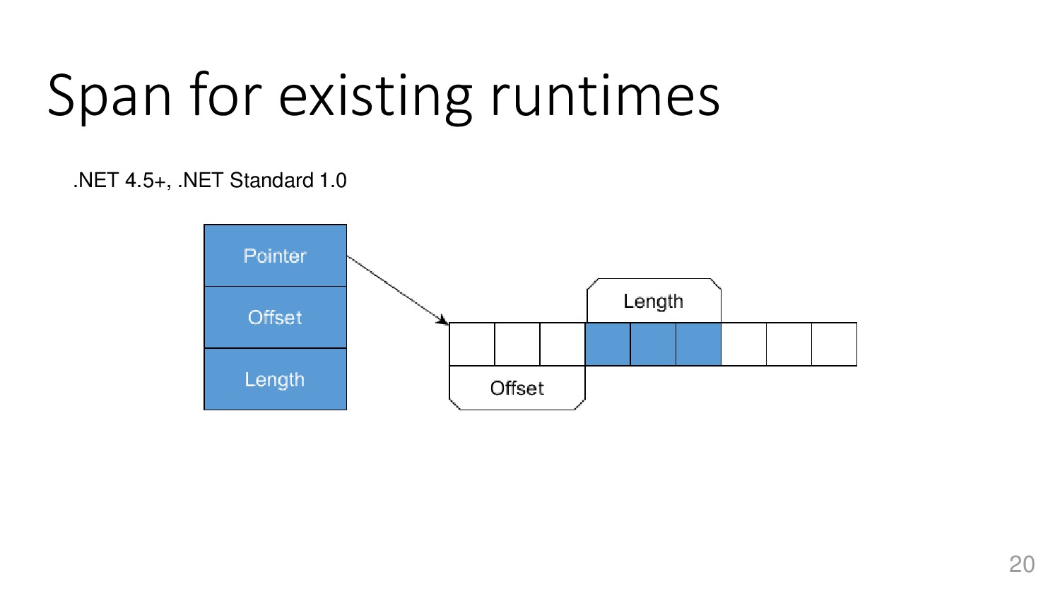 Adam Sitnik «State of the Performance» Speaker Deck