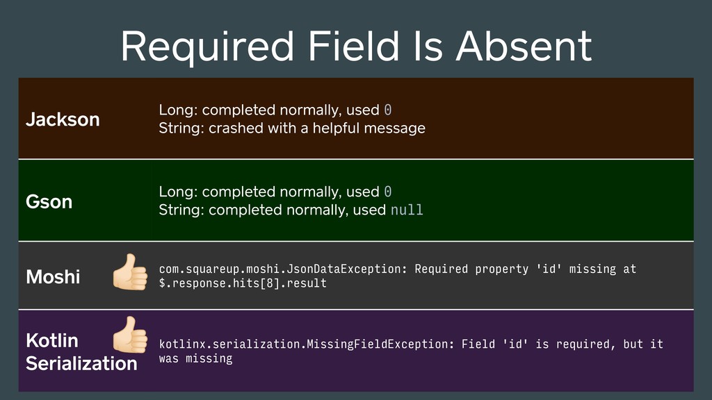 JSON Explained (Chicago Roboto 2019) Speaker Deck
