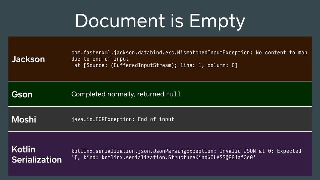 JSON Explained (Chicago Roboto 2019) Speaker Deck