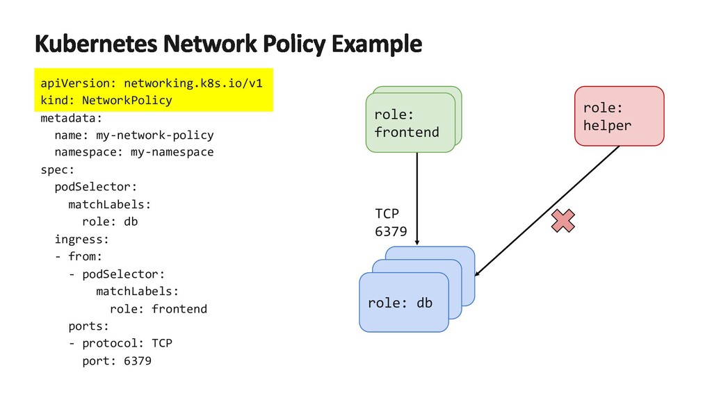 Microsoft and Tigera Collaborating to Secure Container Networking Speaker Deck