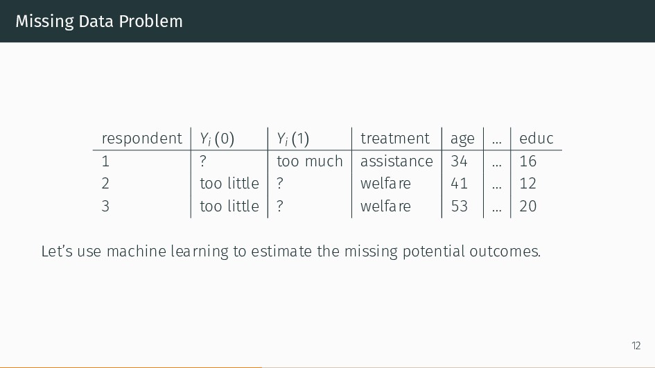 Modeling Heterogeneous Treatment Effects with R Speaker Deck