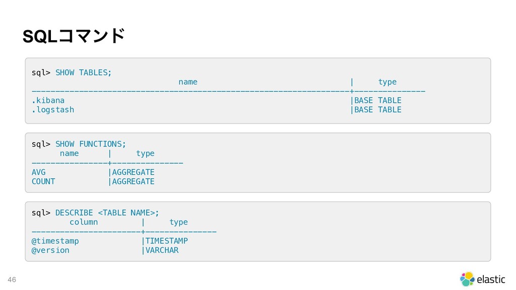 え?SQLで入門?する ElasticsearchとElastic Stack / Getting started Elastic Stack