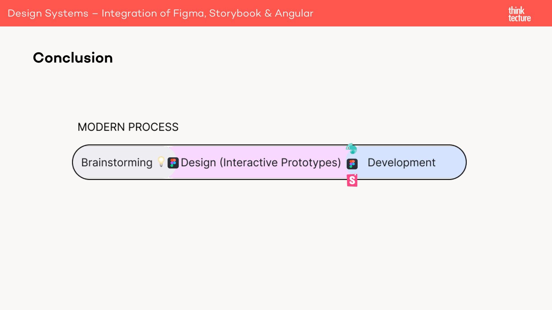Design Systems Integration of Figma, Storybook and Angular Speaker Deck