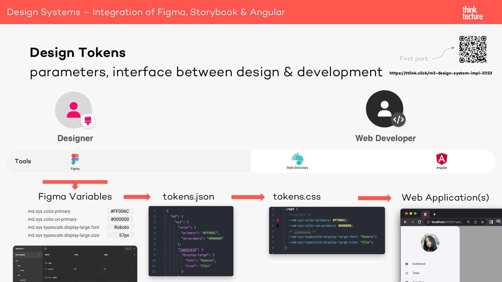 Design Systems Integration of Figma, Storybook and Angular Speaker Deck
