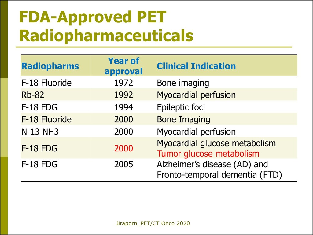FDG PETCT in Oncology part 1 Speaker Deck