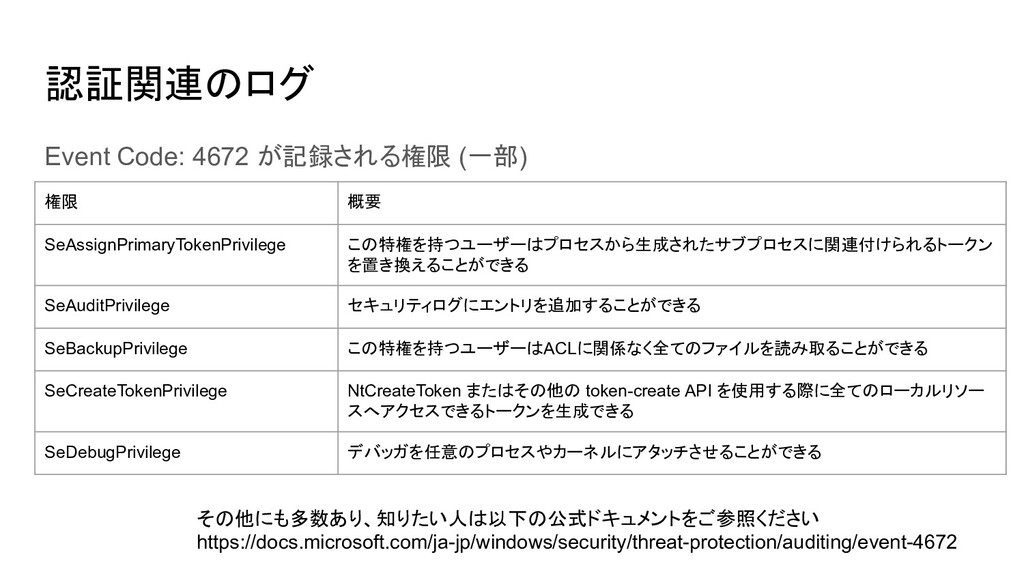 Event_Log_でセキュリティ監視に役立つイベント.pdf Speaker Deck