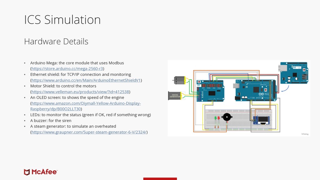 Industrial Control System Simulation Speaker Deck