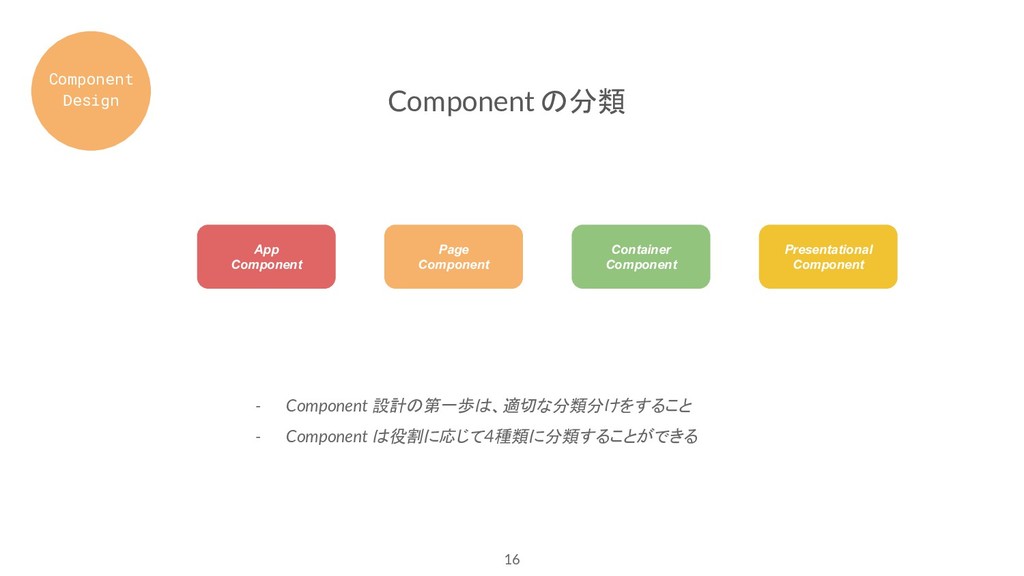 コンポーネントをモジュールの単位に分割することを設計すること funsixess