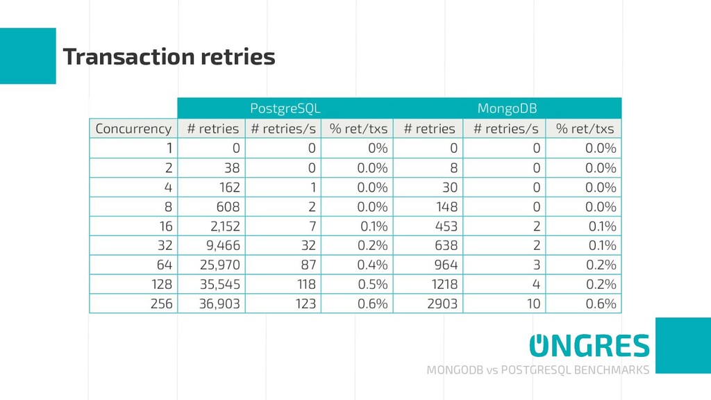 MongoDB vs PostgreSQL Performance Speaker Deck