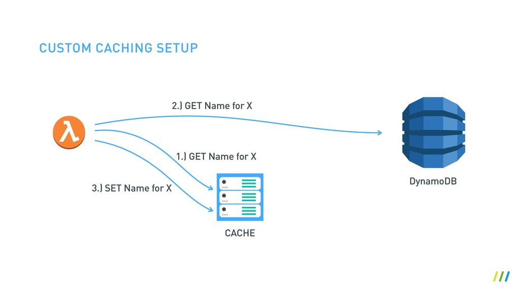 Caching in AWS Lambda Speaker Deck