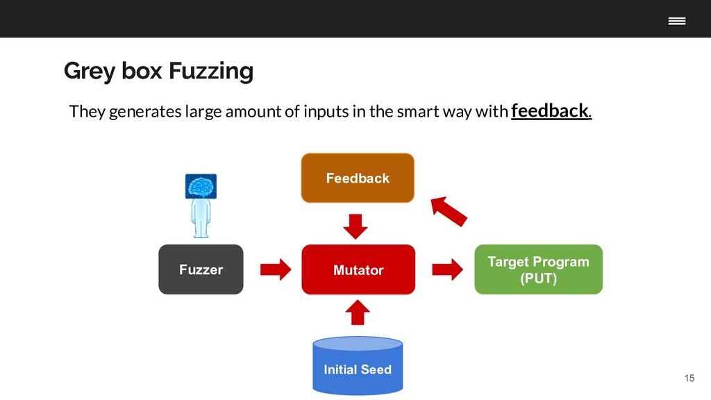 Introduction to Fuzzing Speaker Deck