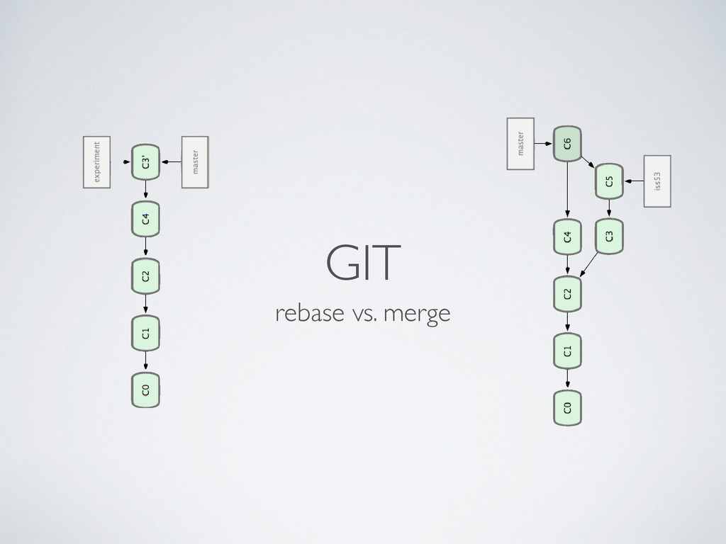 Git Rebase vs. Merge Speaker Deck