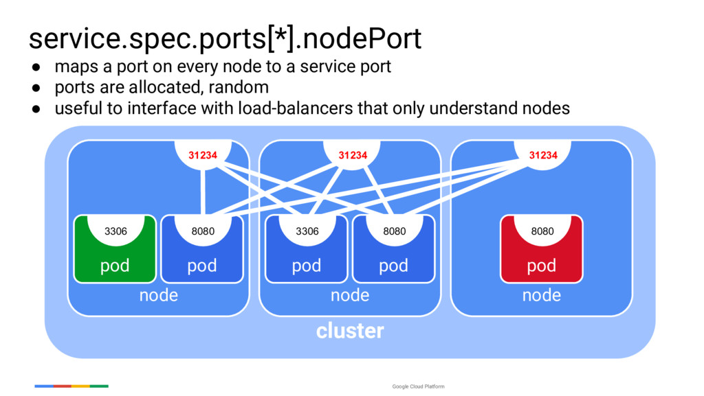 A very brief explanation of ports Speaker Deck