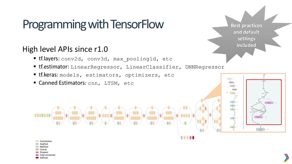 Dive deep into machine learning with TensorFlow Checkmarx, Braga