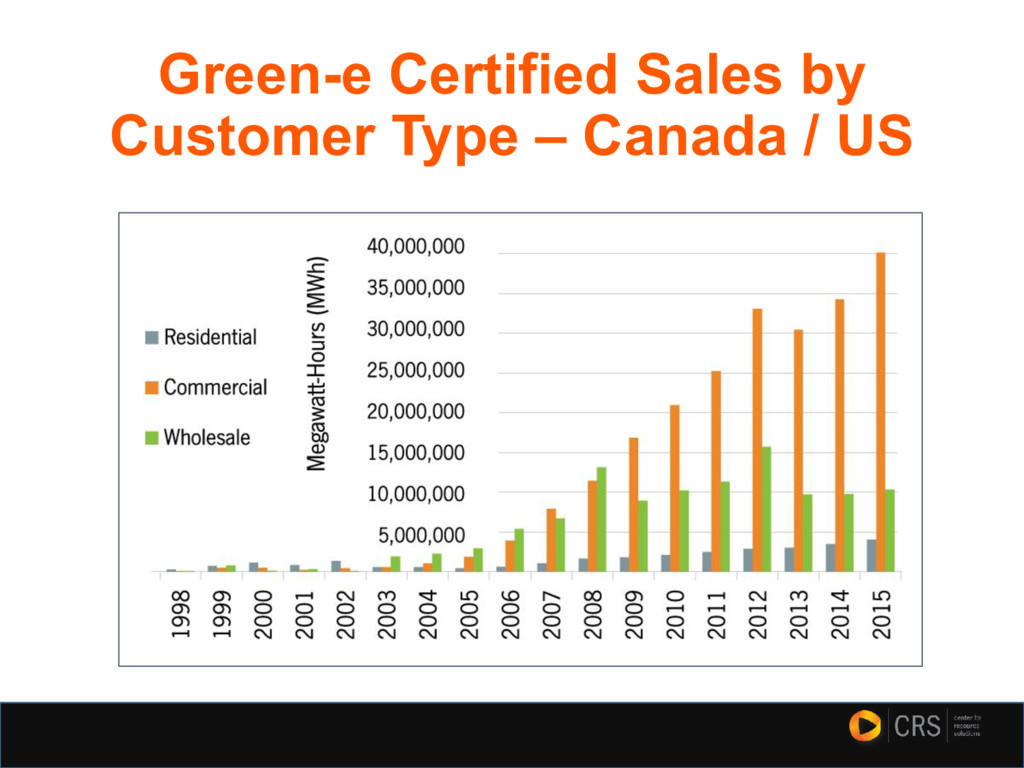Introduction to the Greene Framework for Renewable Energy