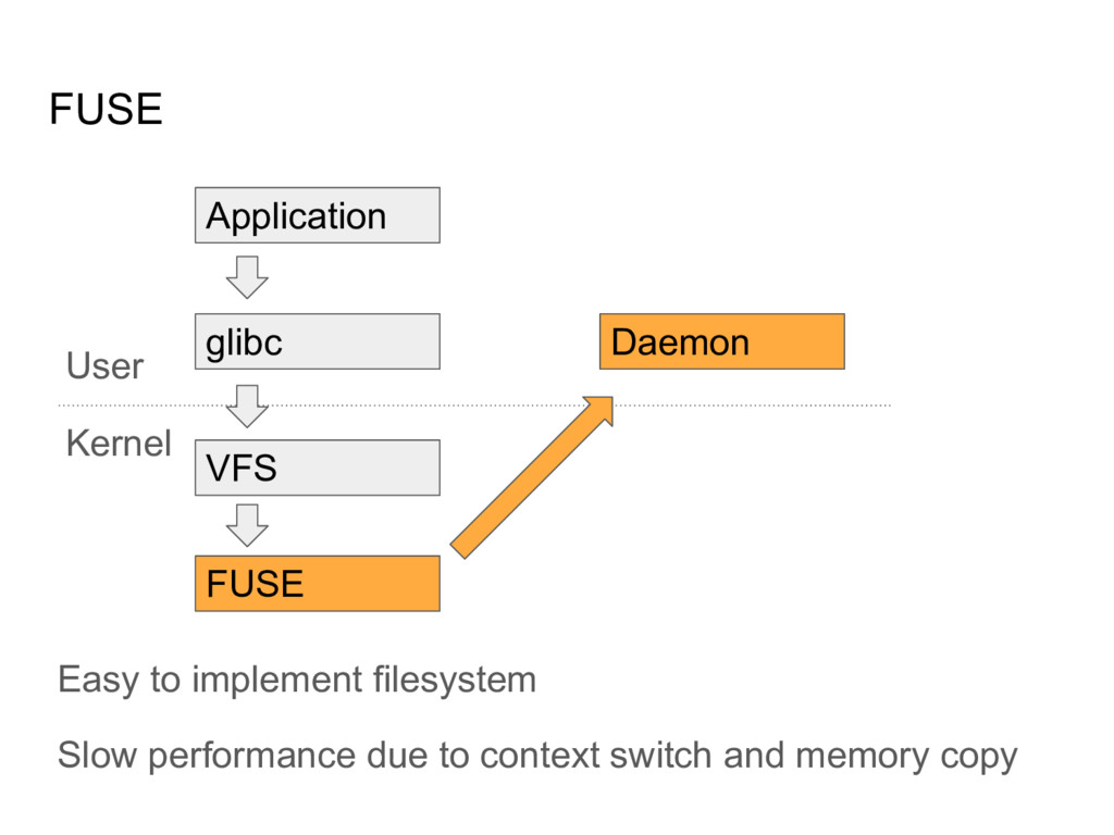 Understanding Filesystem using gofuse, from scratch Speaker Deck