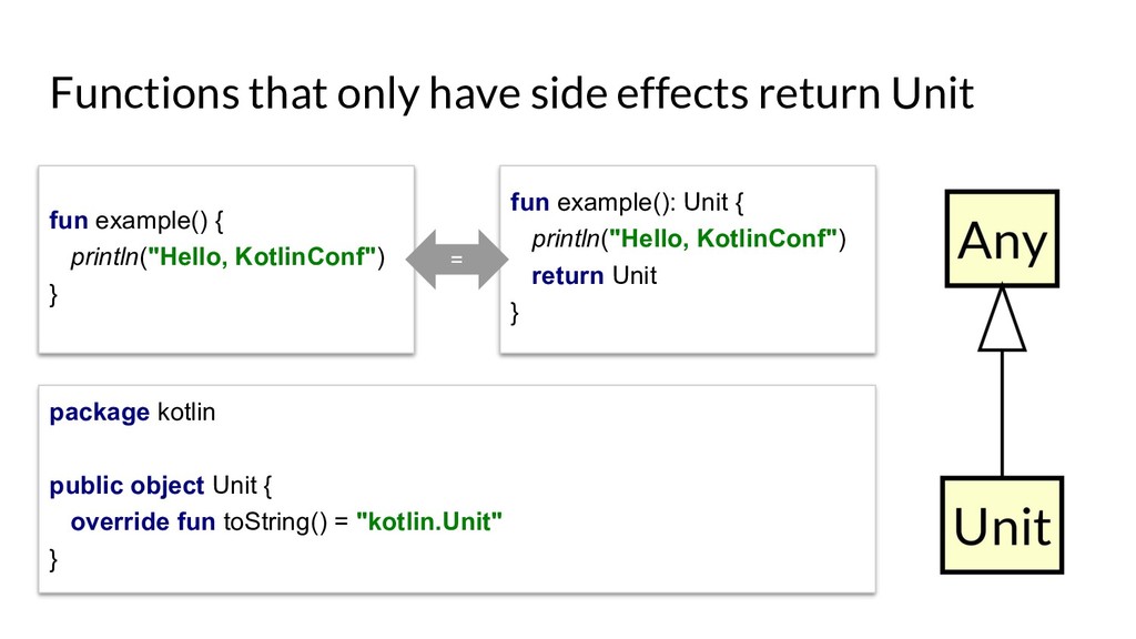 The Kotlin Type Hierarchy From Top to Bottom Speaker Deck