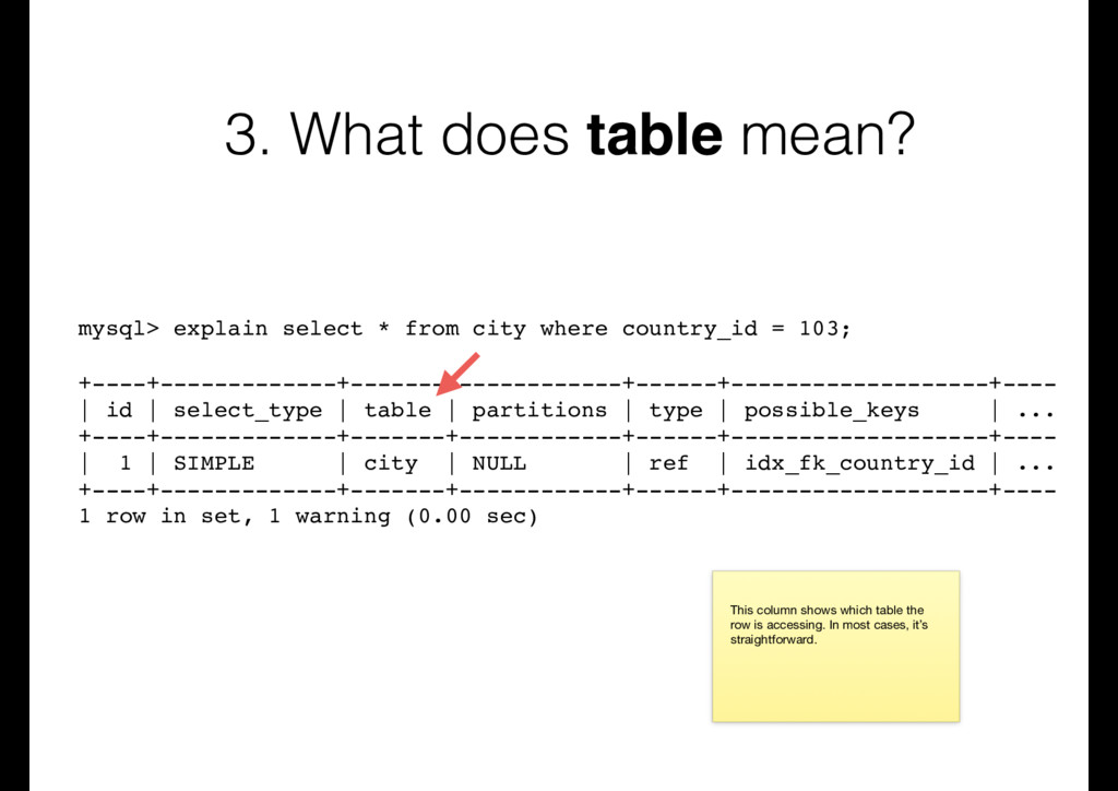 Understanding MySQL Explain Speaker Deck