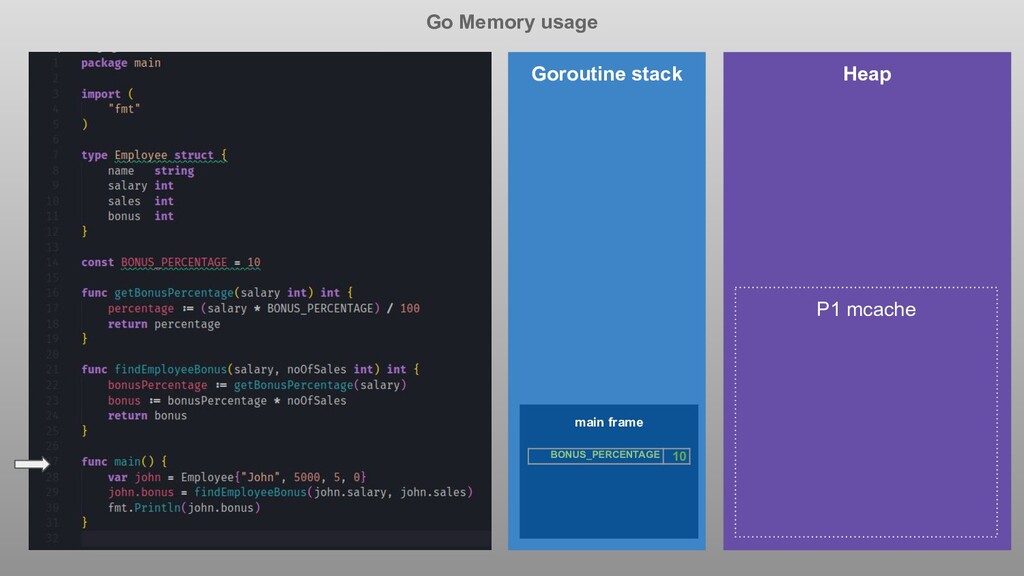 Golang Memory usage(Stack vs Heap) Speaker Deck