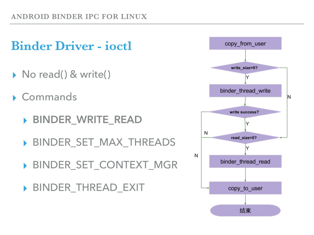 Android Binder IPC for Linux Speaker Deck
