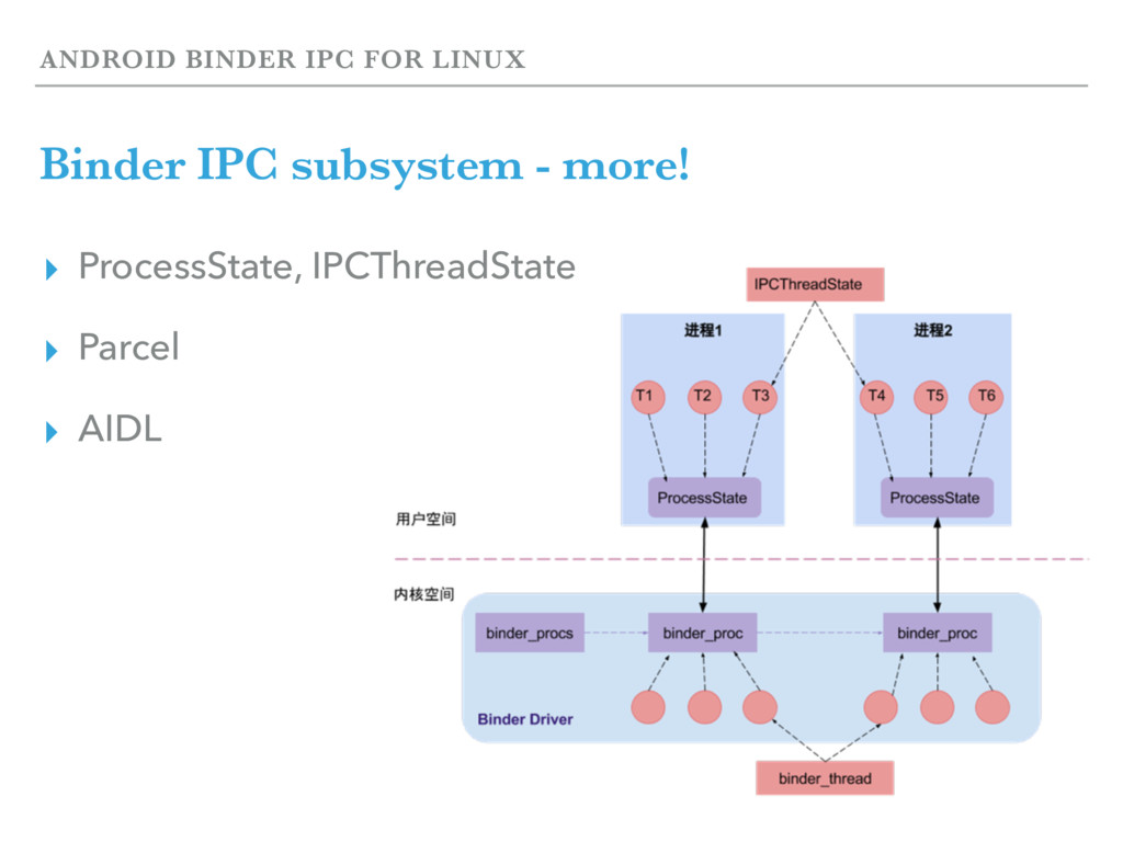 Android Binder IPC for Linux Speaker Deck