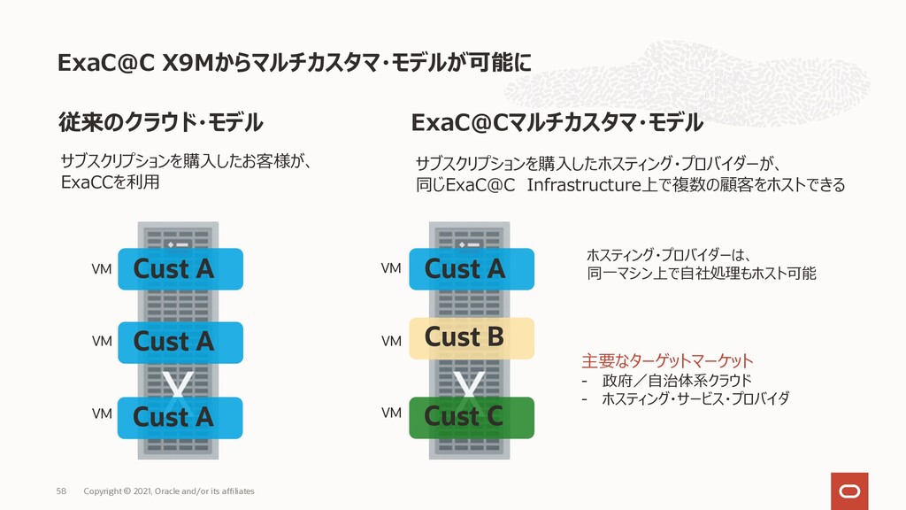Oracle Gen 2 Exadata CloudCustomer サービス概要のご紹介 Speaker Deck