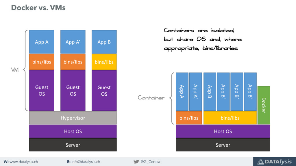 Pimp your DevOps with Docker an Oracle BA Example Speaker Deck