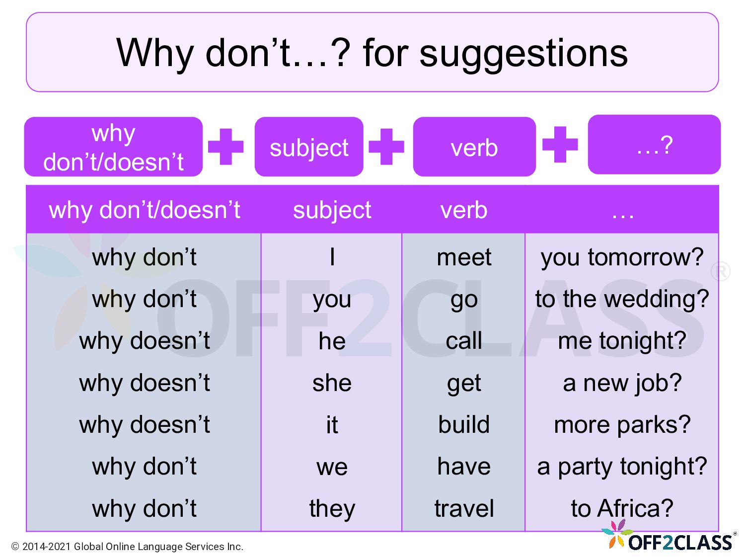 Modal Verbs Suggestions Let's Why Don't Shall I/We Off2Class