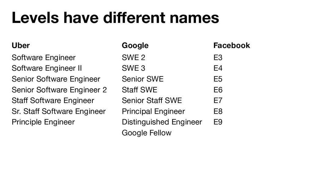 The career path of software engineers and how to navigate it Speaker Deck