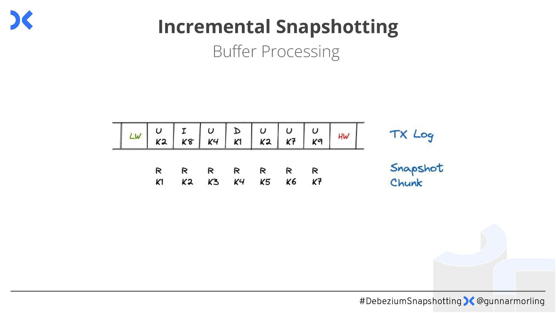 Debezium Snapshots Revisited! (Current '23) Speaker Deck
