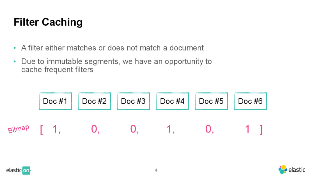 All About Elasticsearch Algorithms and Data Structures Speaker Deck