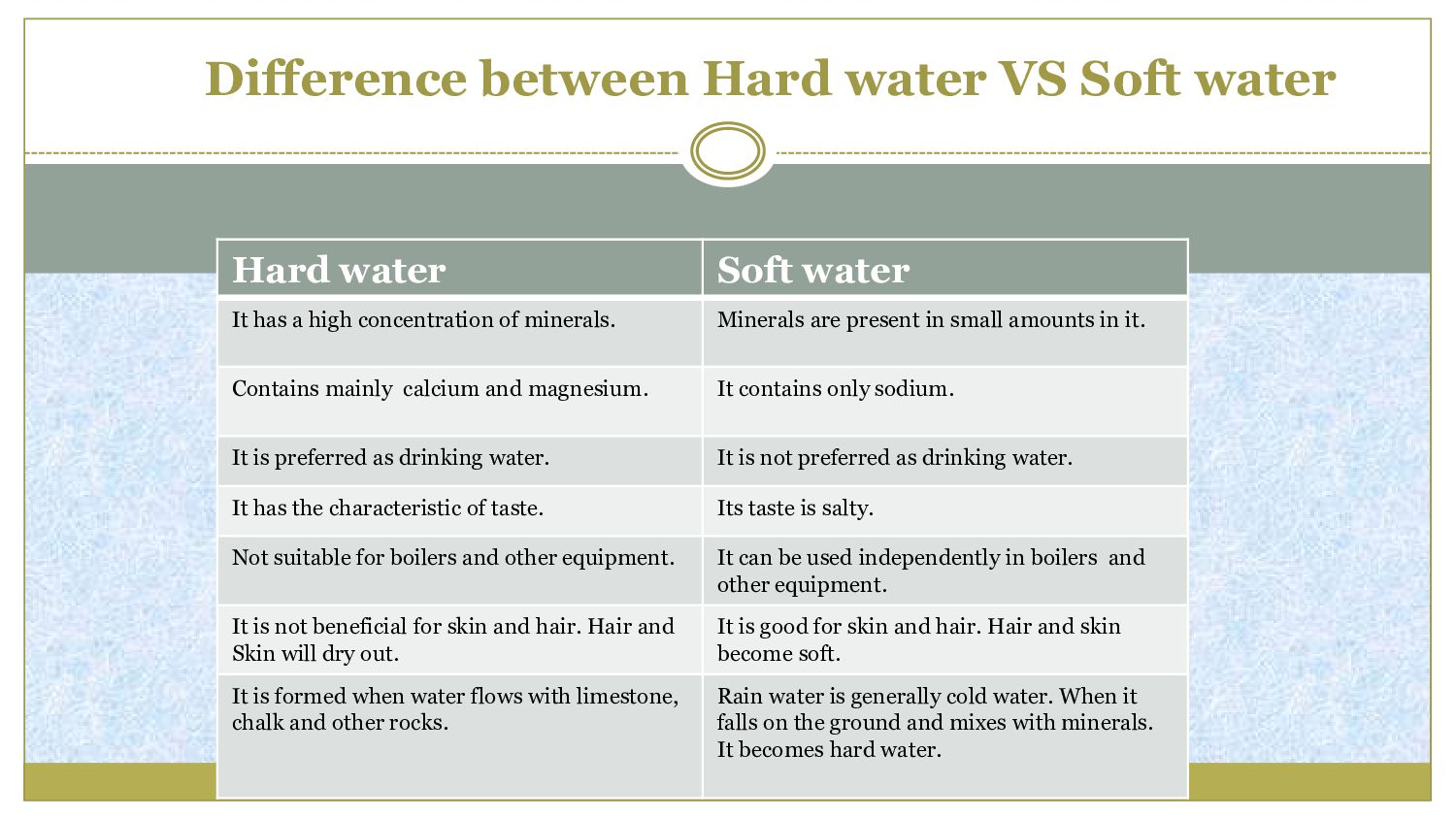 Hard water VS Soft water How to get rid of Hard water Speaker Deck