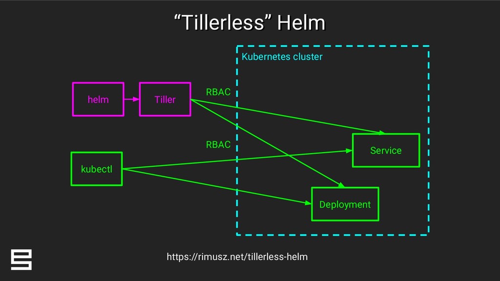 security Speaker Deck