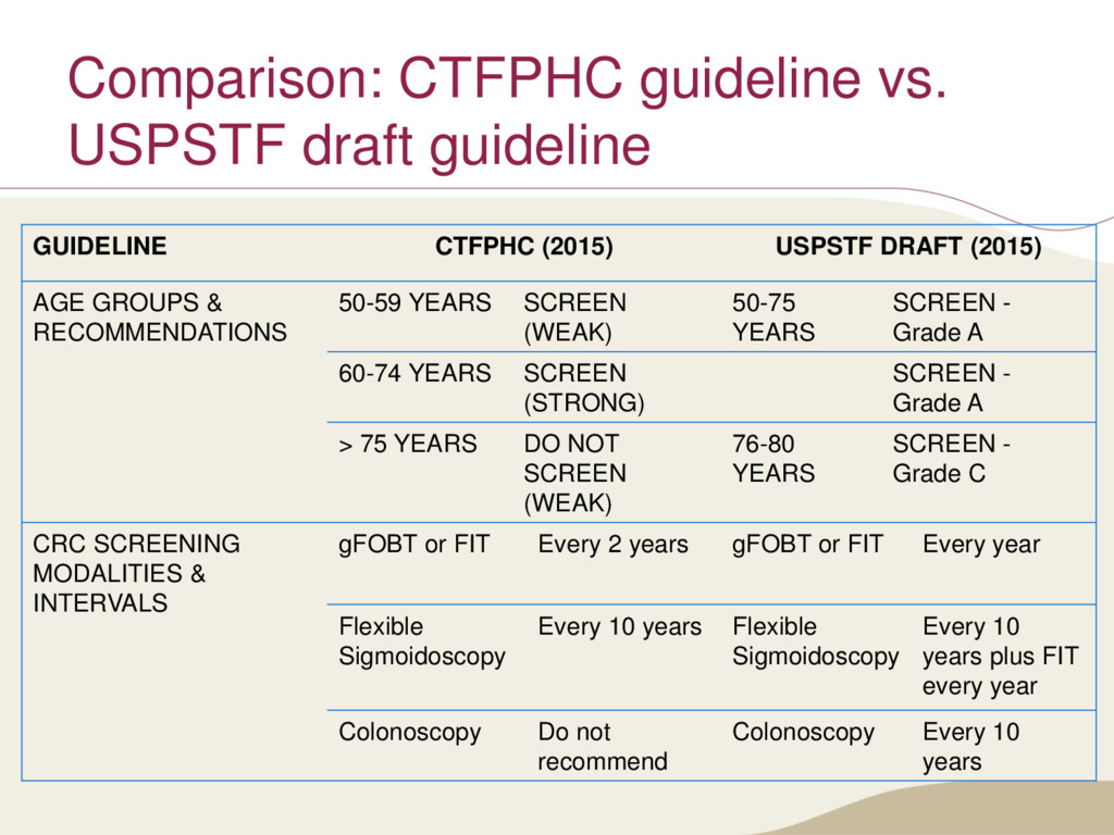 on Screening for Colorectal Cancer 2016 Speaker Deck
