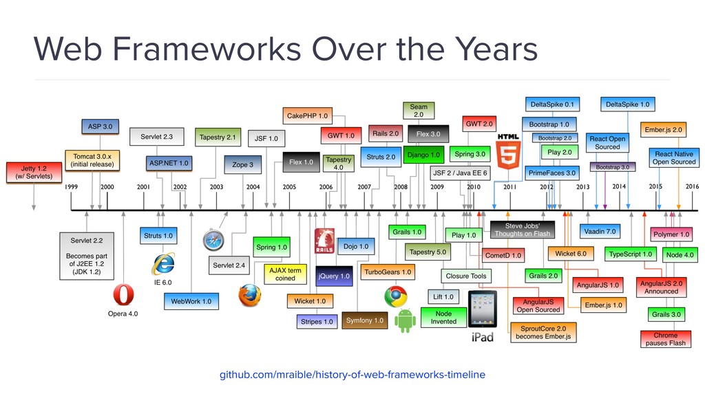 Front End Development for Back End Java Developers NYJavaSIG 2019