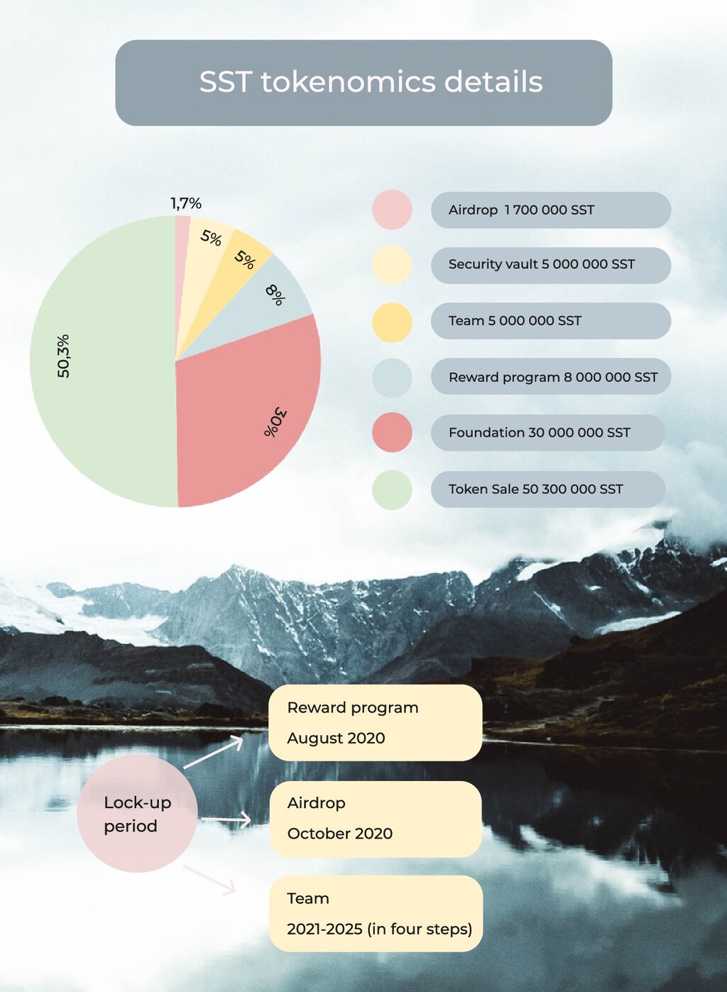 SIMBA Storage Speaker Deck