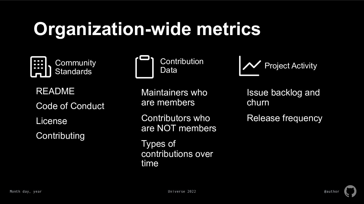 GitHub Organization Metrics Dashboard [beta] Speaker Deck
