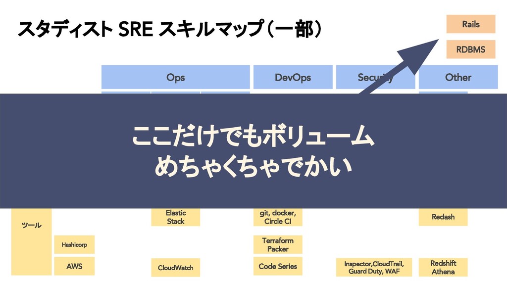 SRE大全 スタディスト編 後半 hbstudy 85 / SRE Taizen Studist 2
