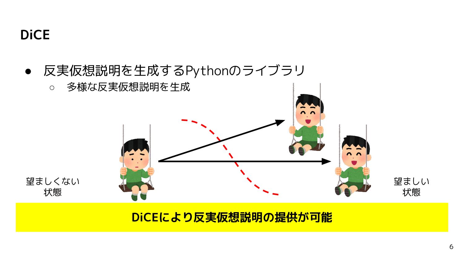 機械学習における反実仮想説明を生成するライブラリ“DiCE” Speaker Deck