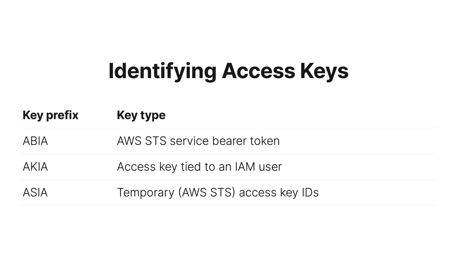 An attacker’s guide to AWS Access Keys Speaker Deck