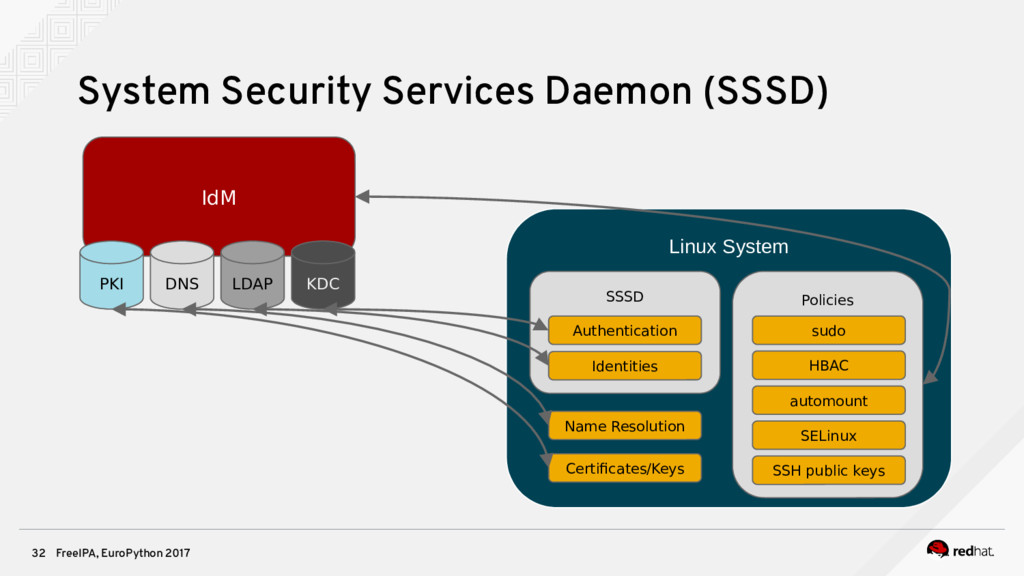 EuroPython 2017 Identity management, single signon and certificates