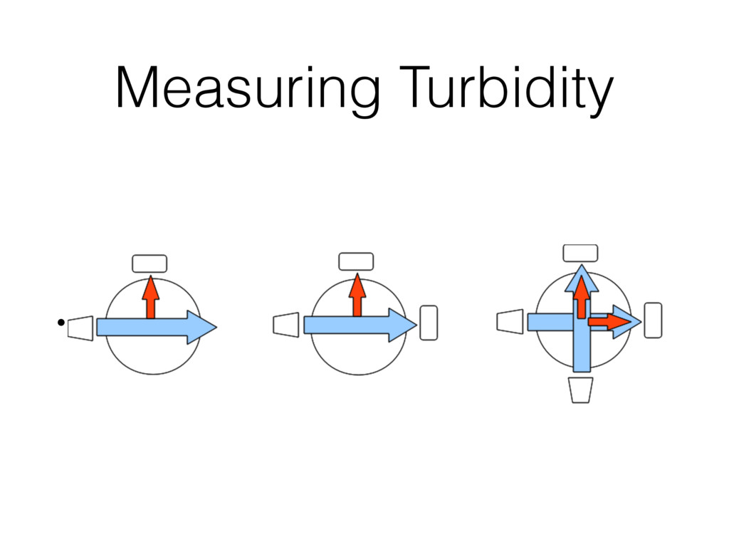 DiY Turbidity Meter Speaker Deck