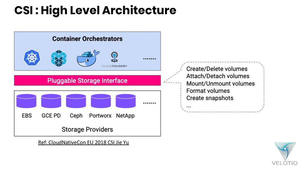 Introduction to Container Storage Interface CSI Speaker Deck