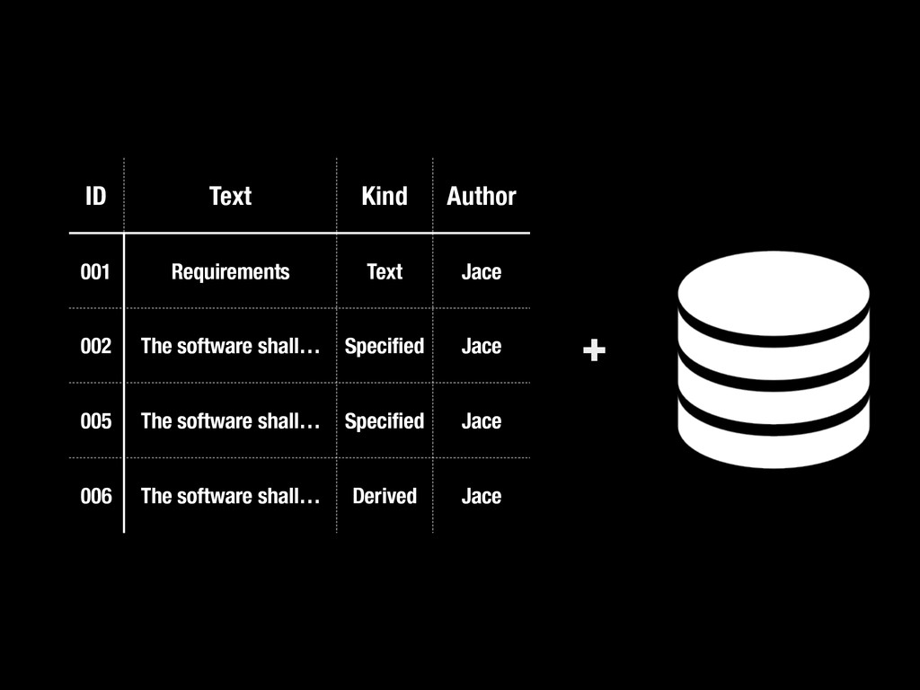 Doorstop Requirements Management using Python and Version Control