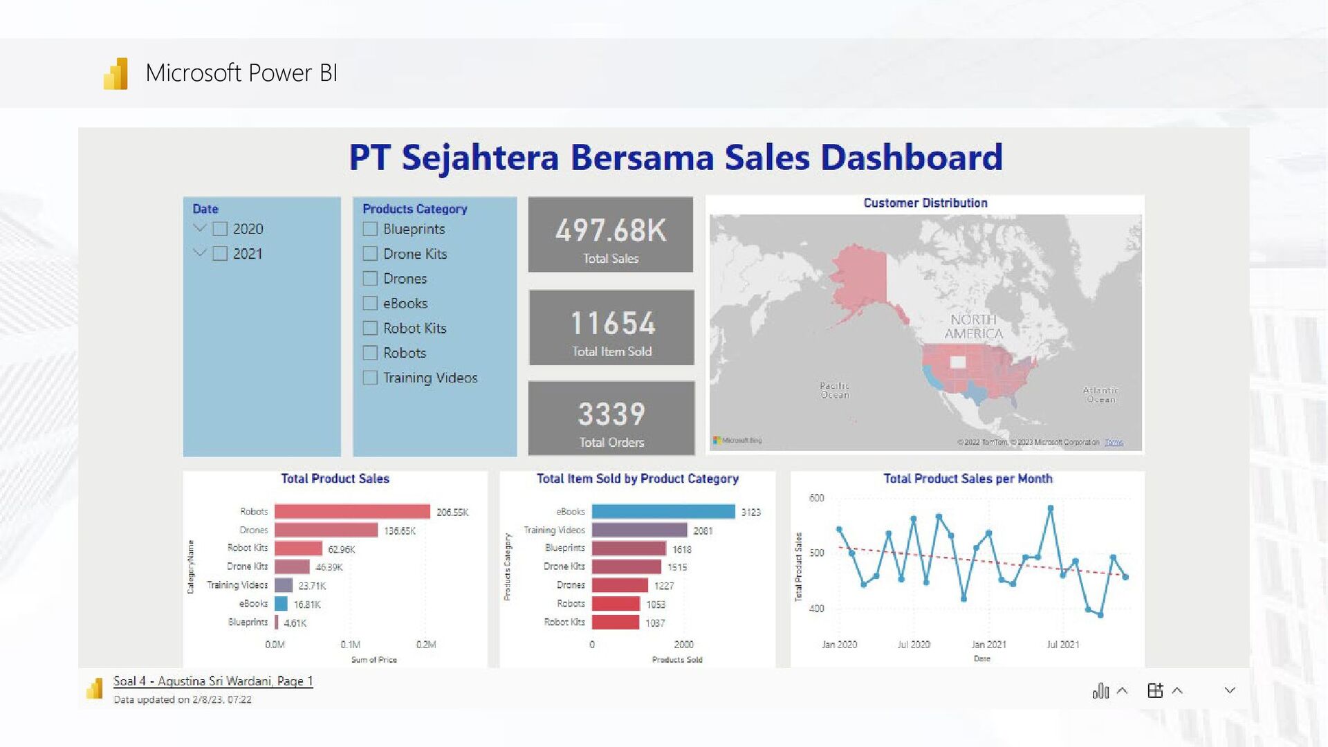 Dashboard with Insight & Speaker Deck